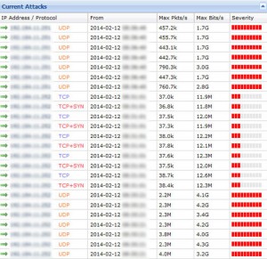 نمایی از حمله DDoS اخیر به سنترال هاستینگ 