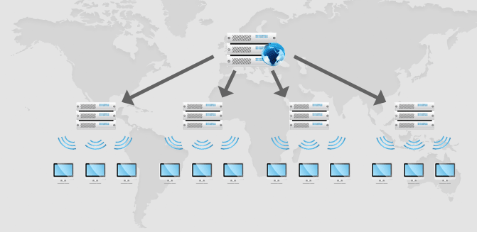 CDN یا شبکه توزیع محتوا چیست