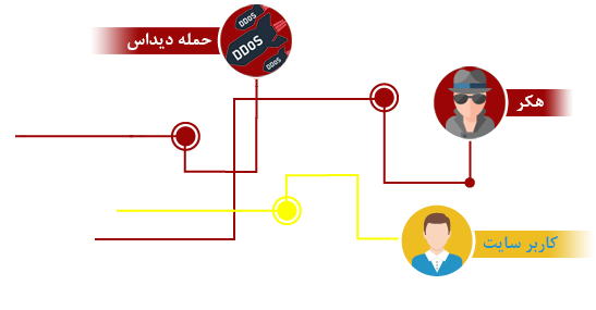 هاست اشتراکی لینوکس